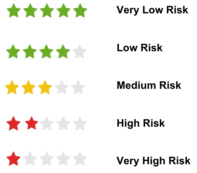 New_Risk_Ratings.png