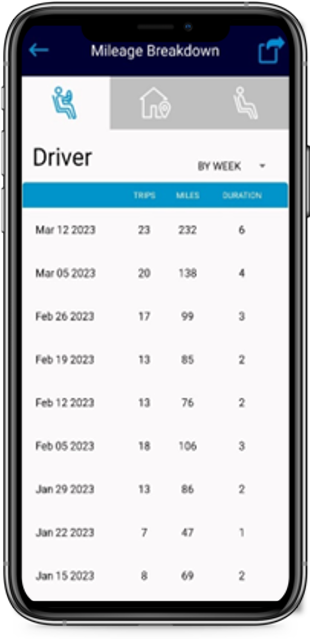 MentorBiz_MileageReport_Weekly.png