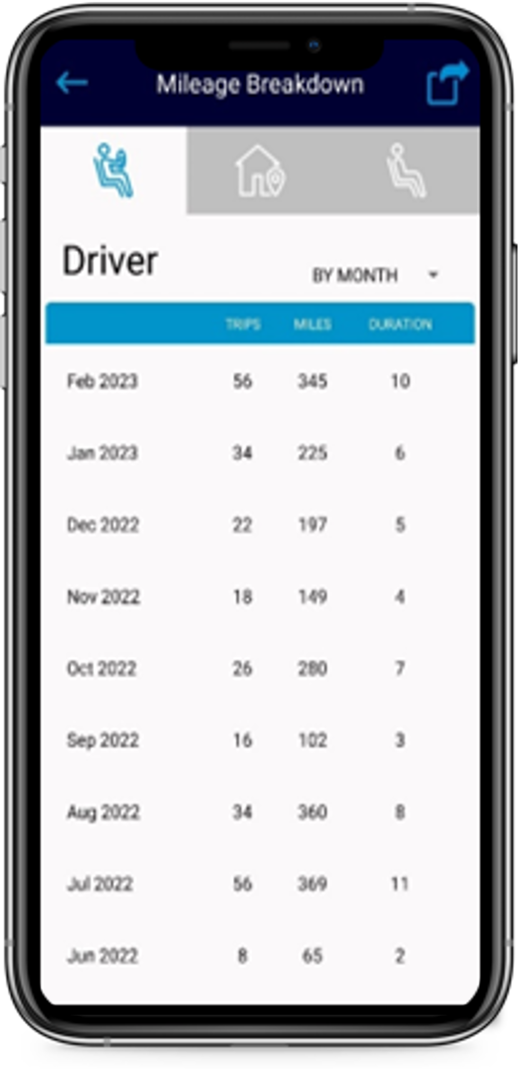 MentorBiz_MileageReport_Monthly.png
