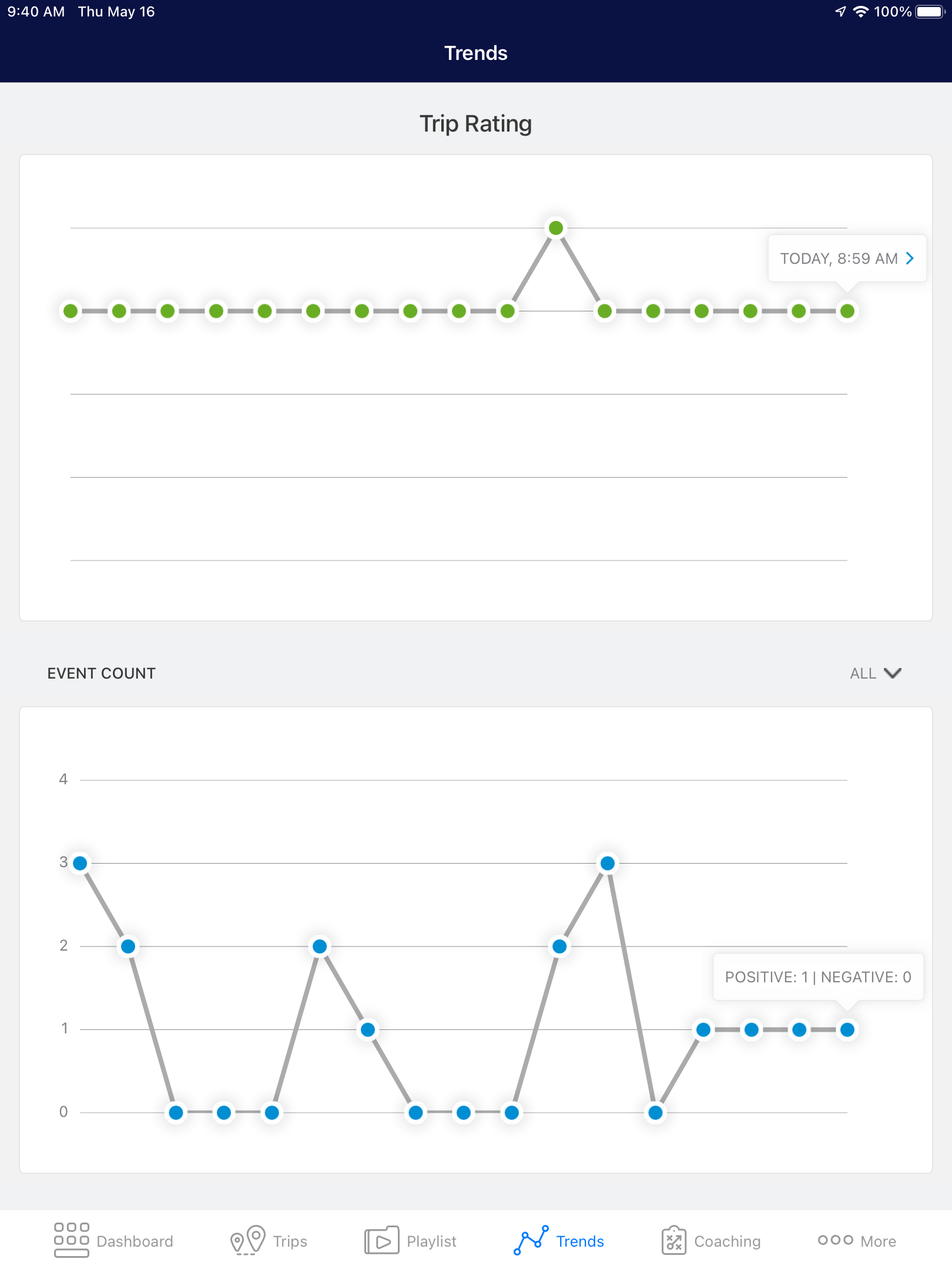 trends.PNG