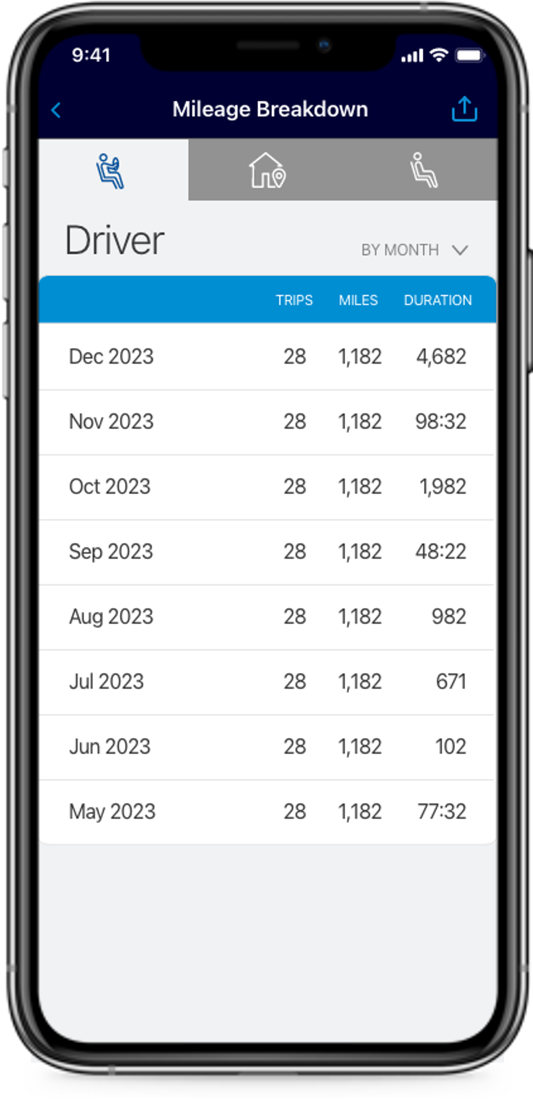 mentor driver mileage 2025.png