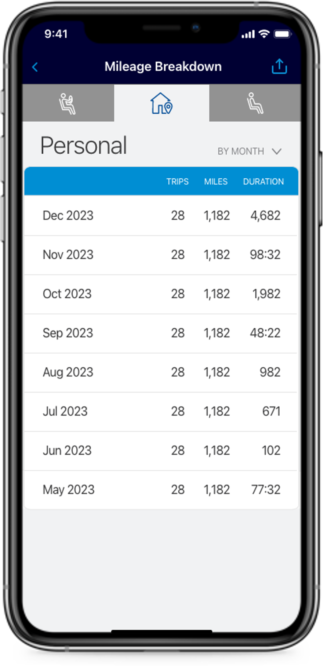 mentor_personal mileage 2025.png