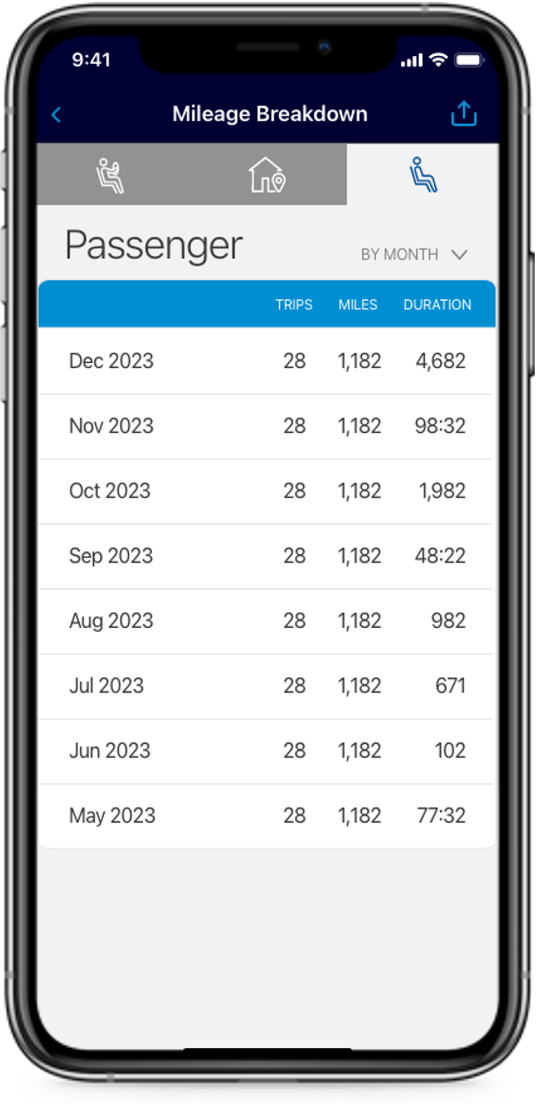 mentor passenger mileage 2025.png